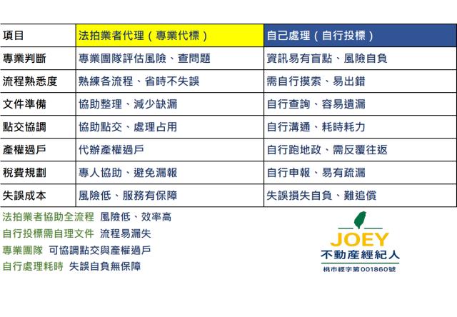雲林四湖農地法拍-2